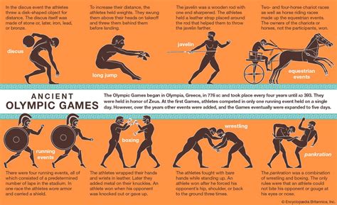 sportarten olympische spiele antike und neuzeit